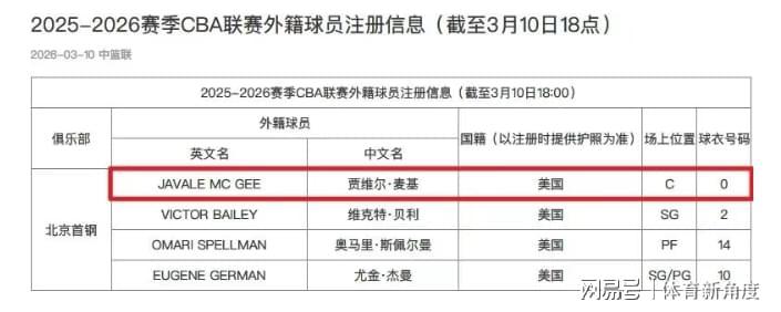 jingjibao-你好！北京，NBA总冠军成员加盟，周琦狂喜！
